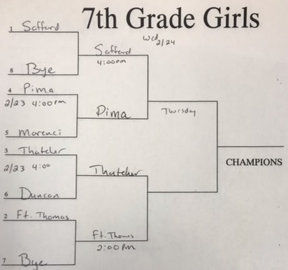 EAJHA Basketball Tournament Bracket - 7th Grade Girls