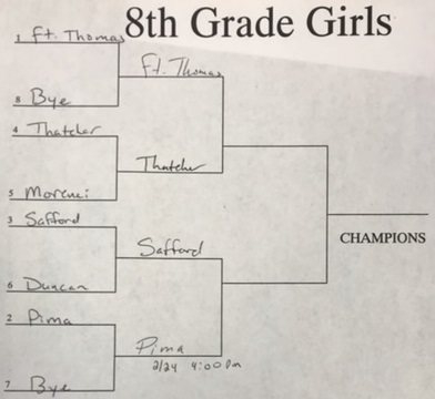 EAJHA Basketball Tournament Bracket - 8th Grade Girls